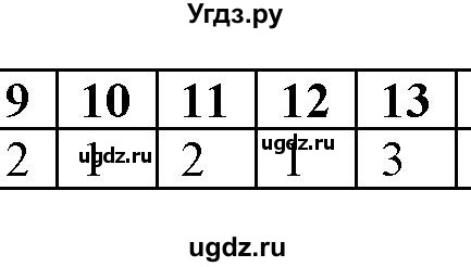 ГДЗ (Решебник) по физике 7 класс (тетрадь-тренажёр) Артеменков Д.А. / страница номер / 89