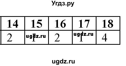 ГДЗ (Решебник) по физике 7 класс (тетрадь-тренажёр) Артеменков Д.А. / страница номер / 90