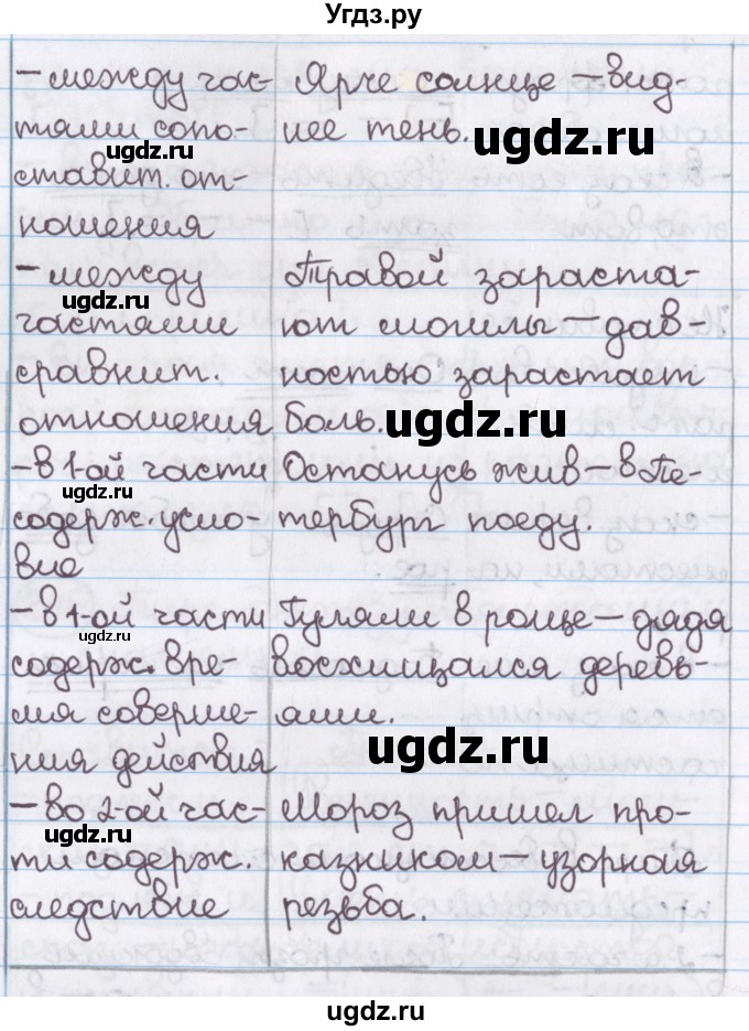 ГДЗ (Решебник №1) по русскому языку 11 класс Л.A. Мурина / упражнение номер / 246(продолжение 3)
