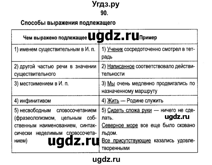 ГДЗ (Решебник №2) по русскому языку 11 класс Л.A. Мурина / упражнение номер / 90