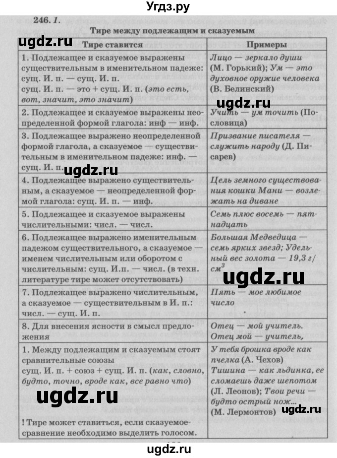 ГДЗ (Решебник №3) по русскому языку 11 класс Л.A. Мурина / упражнение номер / 246