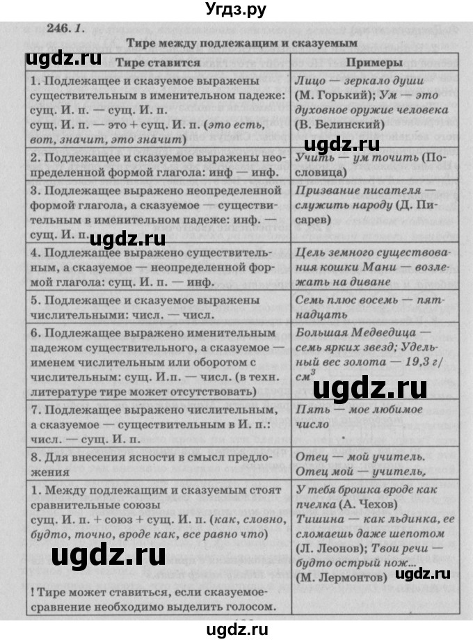 ГДЗ (Решебник №3) по русскому языку 11 класс Мурина Л.А. / упражнение номер / 246