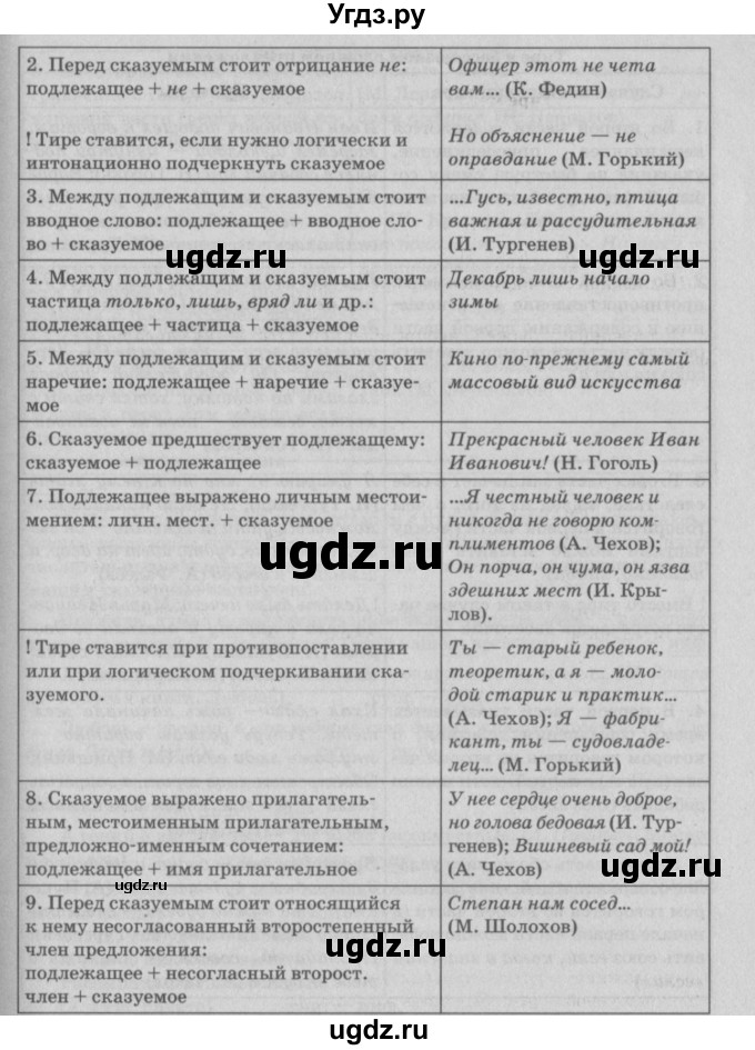 ГДЗ (Решебник №3) по русскому языку 11 класс Л.A. Мурина / упражнение номер / 246(продолжение 2)