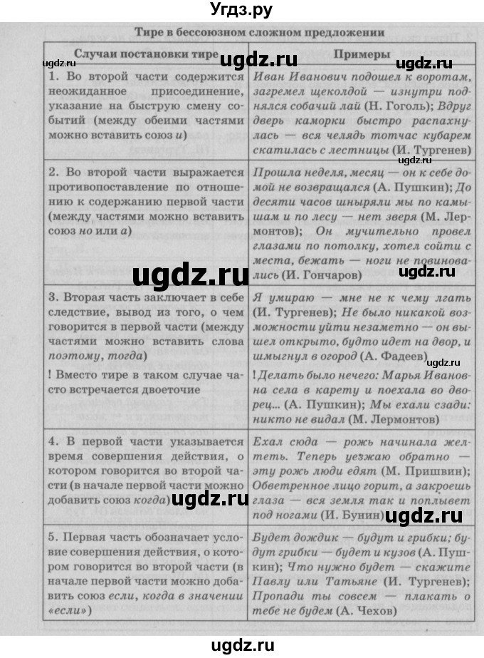 ГДЗ (Решебник №3) по русскому языку 11 класс Мурина Л.А. / упражнение номер / 246(продолжение 3)