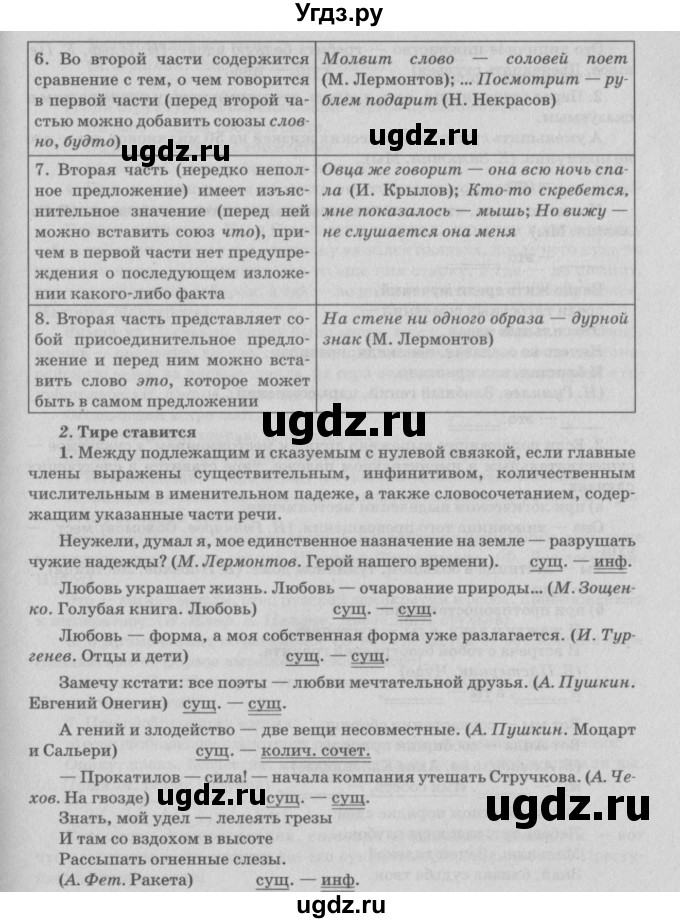 ГДЗ (Решебник №3) по русскому языку 11 класс Л.A. Мурина / упражнение номер / 246(продолжение 4)