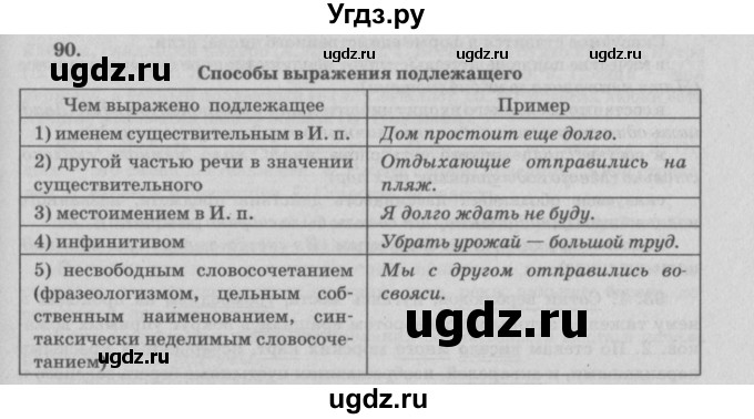 ГДЗ (Решебник №3) по русскому языку 11 класс Л.A. Мурина / упражнение номер / 90
