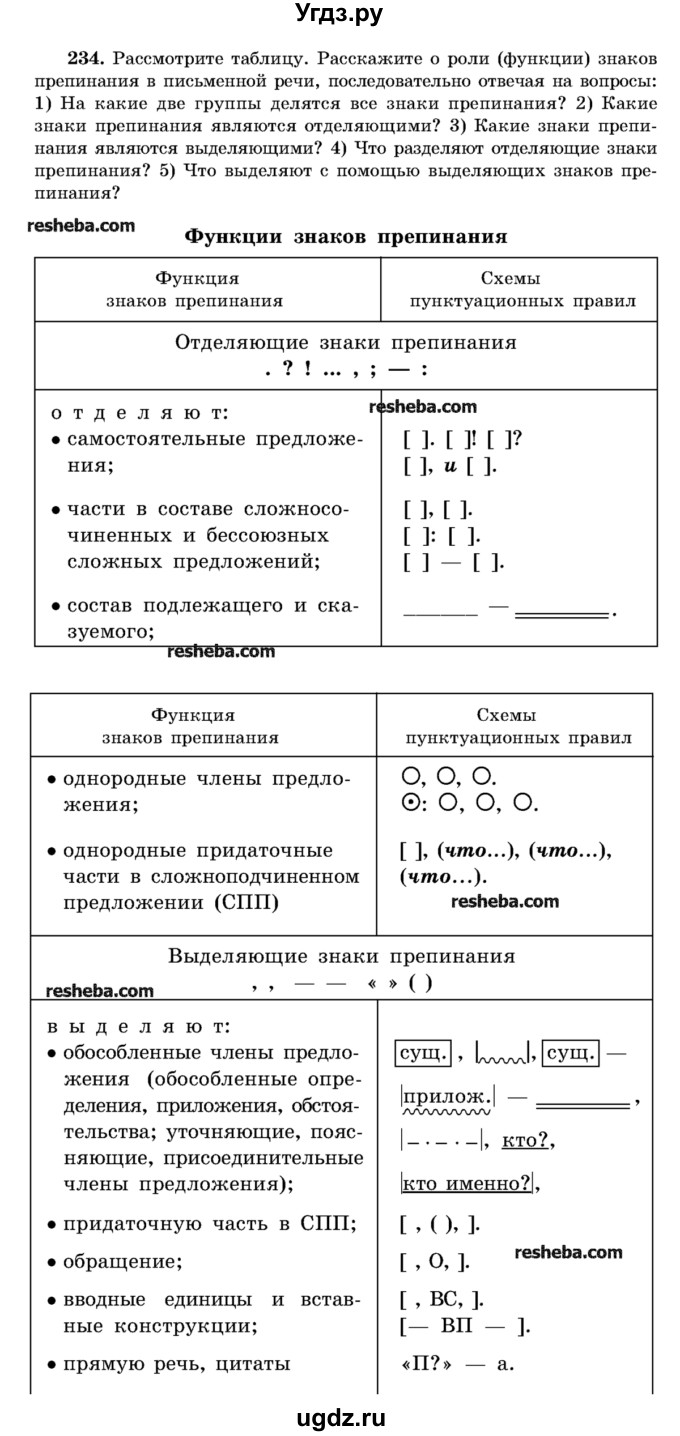 ГДЗ (Учебник) по русскому языку 11 класс Л.A. Мурина / упражнение номер / 234