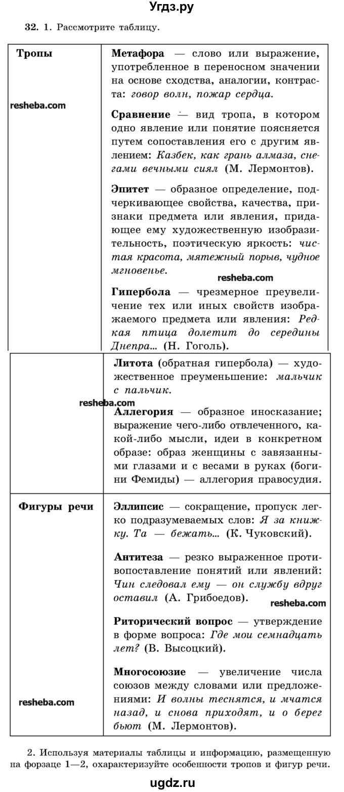 ГДЗ (Учебник) по русскому языку 11 класс Л.A. Мурина / упражнение номер / 32