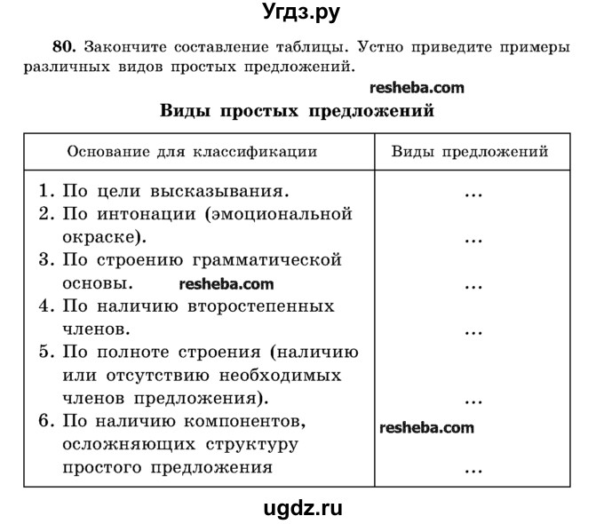 ГДЗ (Учебник) по русскому языку 11 класс Л.A. Мурина / упражнение номер / 80