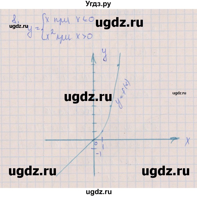 ГДЗ (Решебник) по алгебре 7 класс (контрольные работы) Кузнецова Л.В. / КР-11. вариант № / 1(продолжение 2)