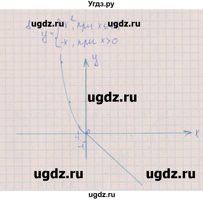 ГДЗ (Решебник) по алгебре 7 класс (контрольные работы) Кузнецова Л.В. / КР-11. вариант № / 3(продолжение 2)