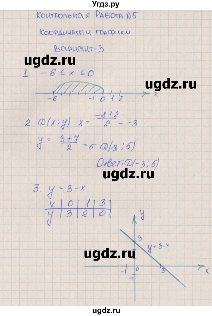 ГДЗ (Решебник) по алгебре 7 класс (контрольные работы) Кузнецова Л.В. / КР-5. вариант № / 3