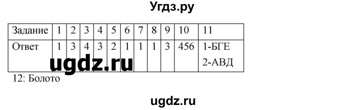 ГДЗ (Решебник) по биологии 9 класс (тетрадь-экзаменатор) Сухорукова Л.Н. / страница-№ / 28–29(продолжение 3)