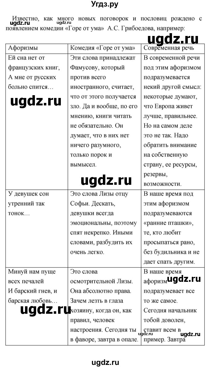 ГДЗ (Решебник) по литературе 9 класс Коровина В.Я. / часть 1. страница номер / 166(продолжение 4)