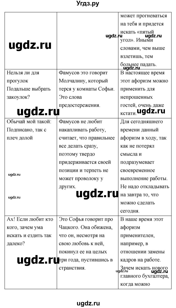 ГДЗ (Решебник) по литературе 9 класс Коровина В.Я. / часть 1. страница номер / 166(продолжение 5)