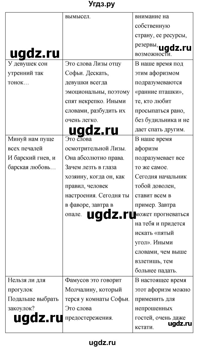 ГДЗ (Решебник) по литературе 9 класс Коровина В.Я. / часть 1. страница номер / 168(продолжение 11)