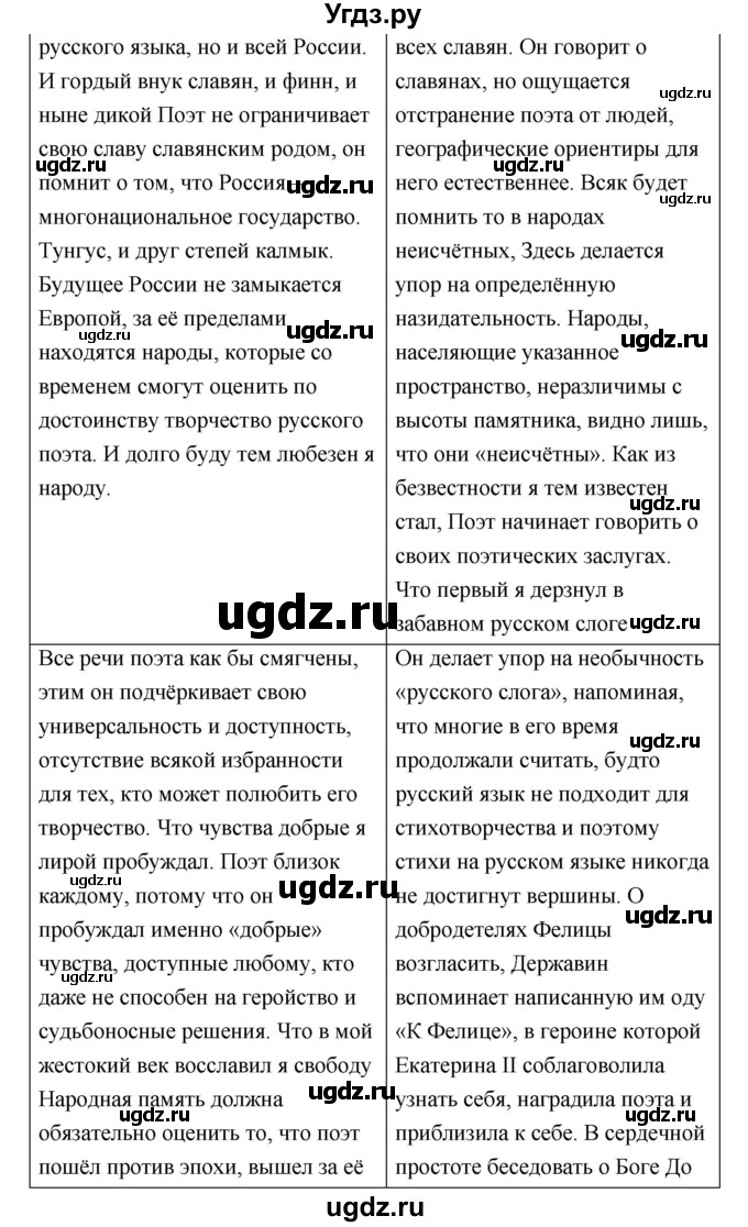 ГДЗ (Решебник) по литературе 9 класс Коровина В.Я. / часть 1. страница номер / 203(продолжение 9)