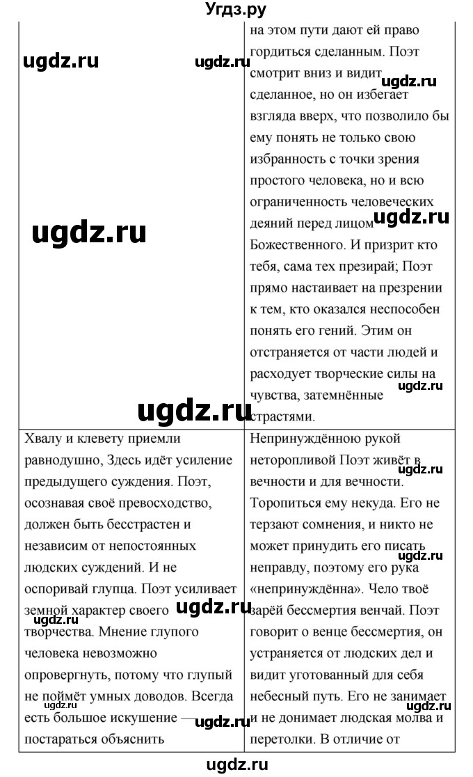 ГДЗ (Решебник) по литературе 9 класс Коровина В.Я. / часть 1. страница номер / 203(продолжение 11)