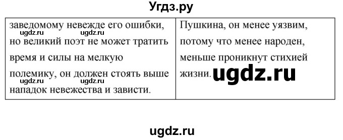 ГДЗ (Решебник) по литературе 9 класс Коровина В.Я. / часть 1. страница номер / 203(продолжение 12)