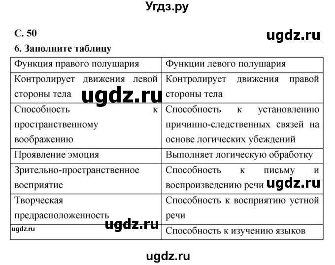 ГДЗ (Решебник) по биологии 9 класс (тетрадь-тренажер) Сухорукова Л.Н. / страница-№ / 50