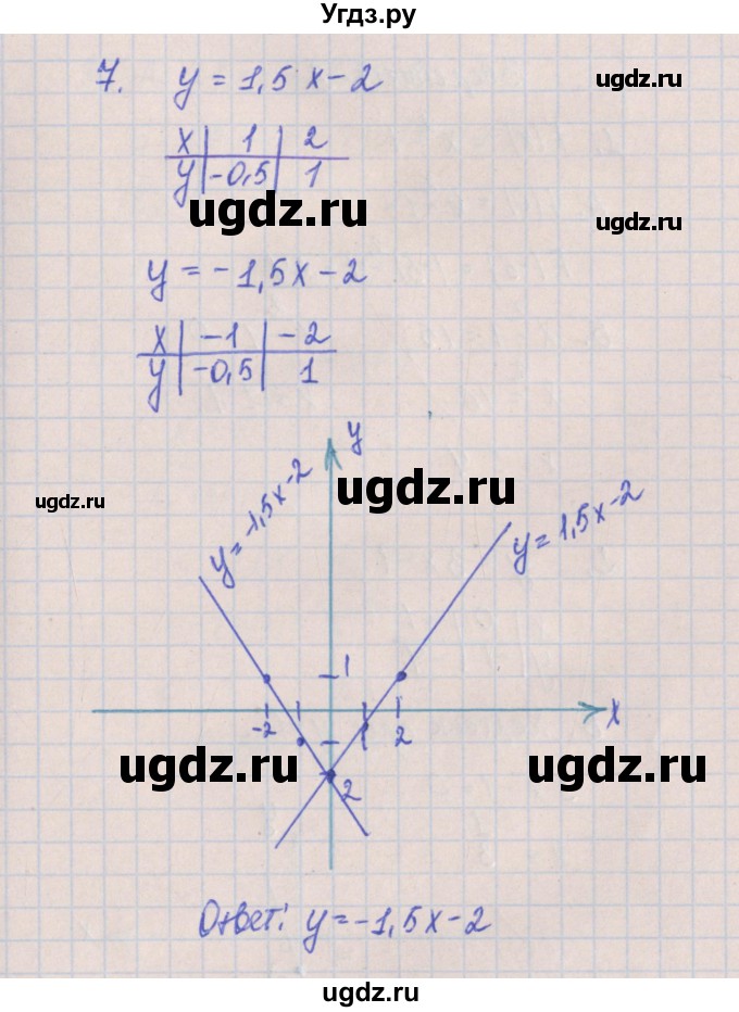 ГДЗ (Решебник) по алгебре 8 класс (контрольные работы) Кузнецова Л.В. / КР-6. вариант номер / 2(продолжение 4)
