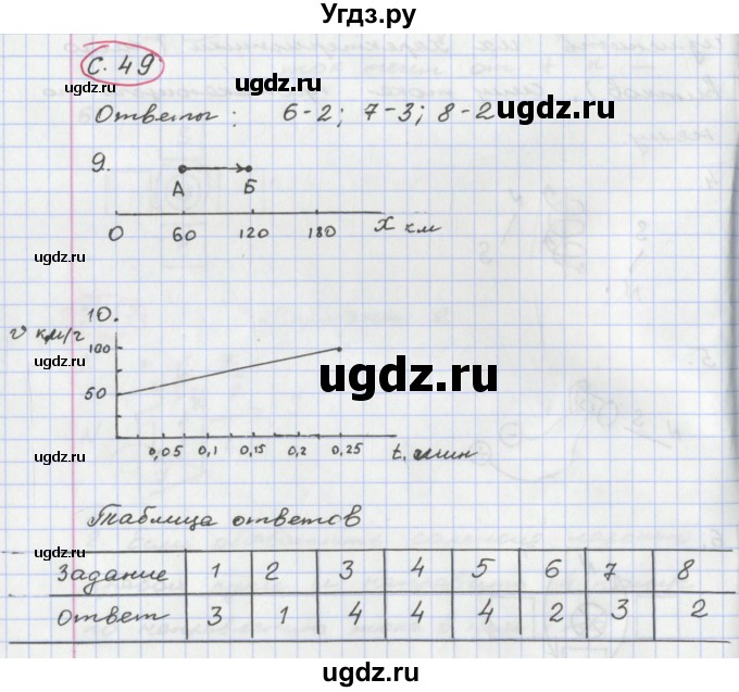 ГДЗ (Решебник) по физике 8 класс (тетрадь-экзаменатор) Жумаев В.В. / страница номер / 49