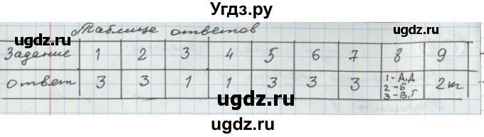 ГДЗ (Решебник) по физике 8 класс (тетрадь-экзаменатор) Жумаев В.В. / страница номер / 5(продолжение 2)