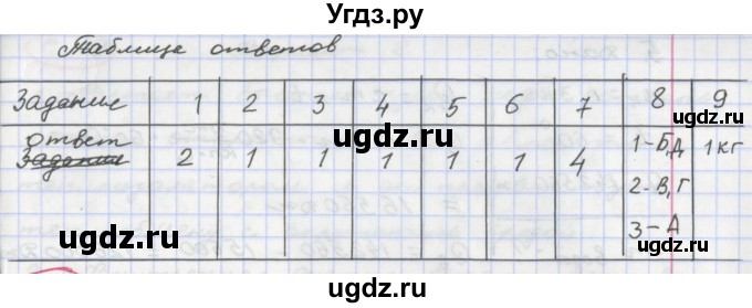 ГДЗ (Решебник) по физике 8 класс (тетрадь-экзаменатор) Жумаев В.В. / страница номер / 7(продолжение 2)