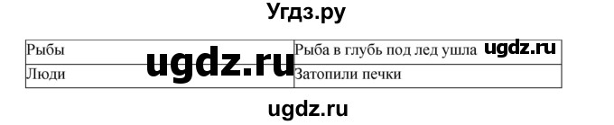 ГДЗ (Решебник) по литературе 2 класс (рабочая тетрадь) Ефросинина Л.А. / тетрадь №1. страница номер / 57(продолжение 2)