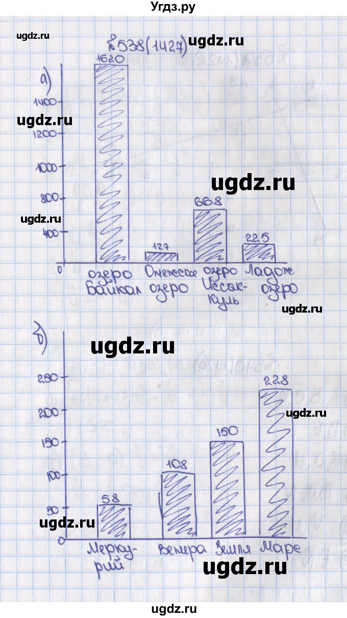 ГДЗ (Решебник) по математике 6 класс Виленкин Н.Я. / часть 2. упражнение / 538 (1427)