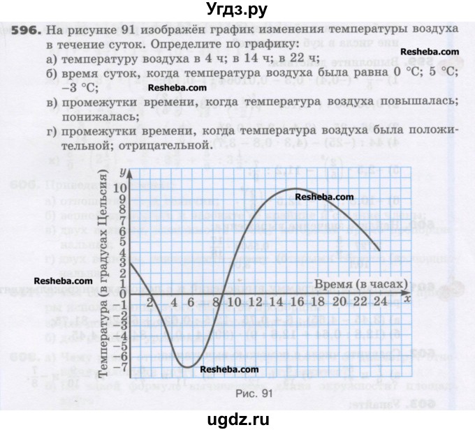 ГДЗ (Учебник) по математике 6 класс Виленкин Н.Я. / часть 2. упражнение / 596 (1485)