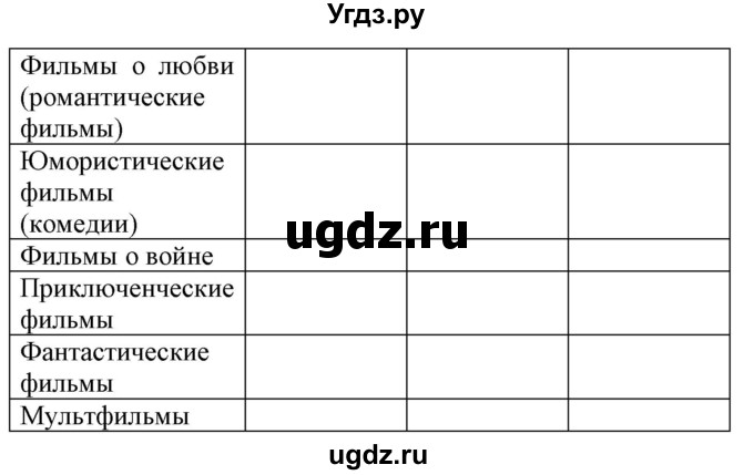 ГДЗ (Решебник) по испанскому языку 6 класс Гриневич Е.К. / страница номер / 168(продолжение 2)