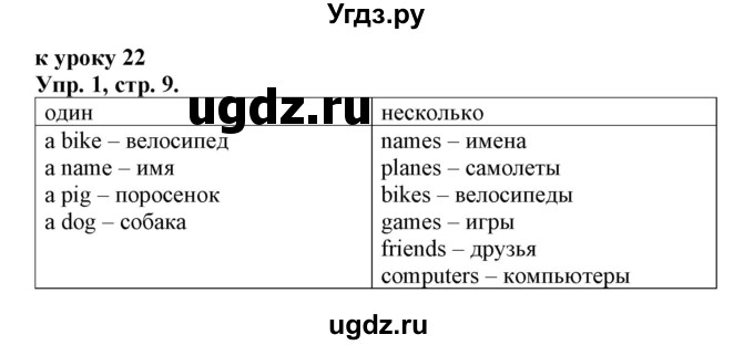 ГДЗ (Решебник 2018 год) по английскому языку 2 класс (сборник упражнений к учебнику Верещагиной) Барашкова Е.А. / часть 1. страница номер / 9