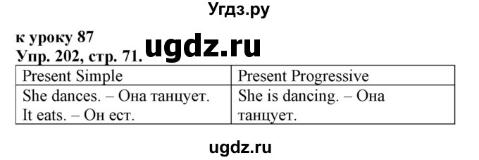 ГДЗ (Решебник 2018 год) по английскому языку 2 класс (сборник упражнений к учебнику Верещагиной) Барашкова Е.А. / часть 2. страница номер / 71