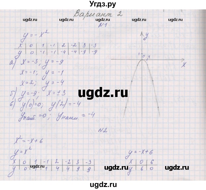 ГДЗ (Решебник) по алгебре 7 класс (контрольные работы) Александрова Л.А. / КР-7. вариант№ / 2