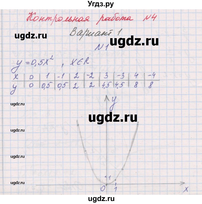 ГДЗ (Решебник) по алгебре 8 класс (контрольные работы) Александрова Л.А. / КР-4. вариант номер / 1