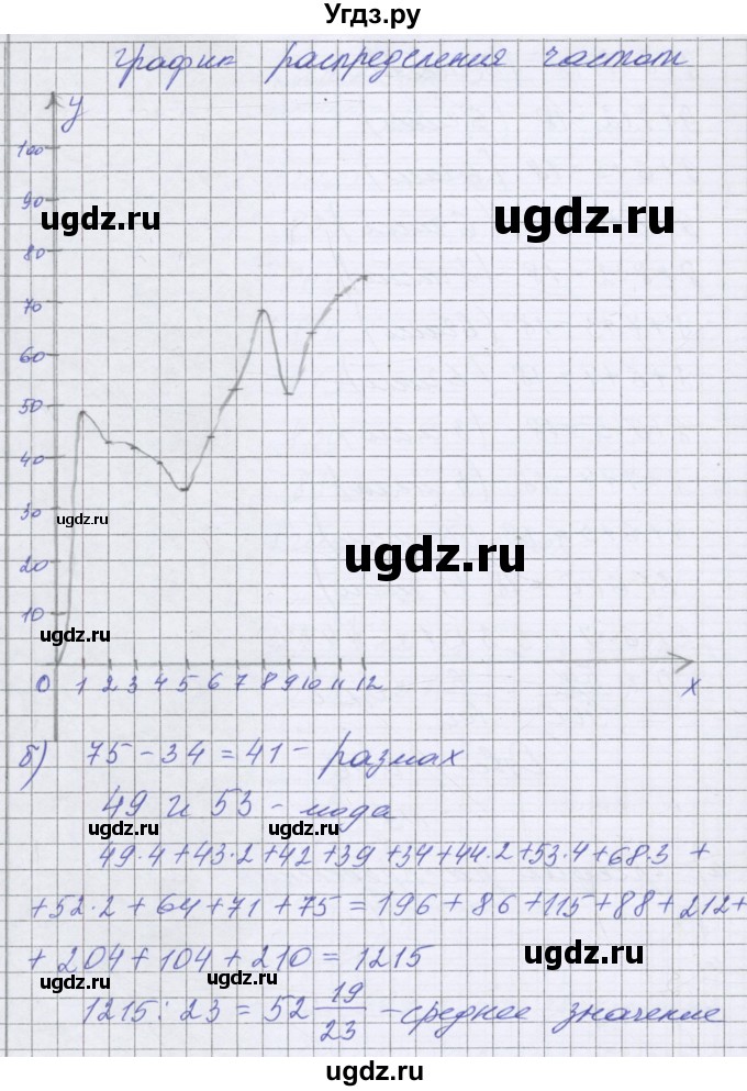 ГДЗ (Решебник к изданию 2016 года) по алгебре 9 класс (контрольные работы) Александрова Л.А. / КР-6. вариант-№ / 3(продолжение 3)