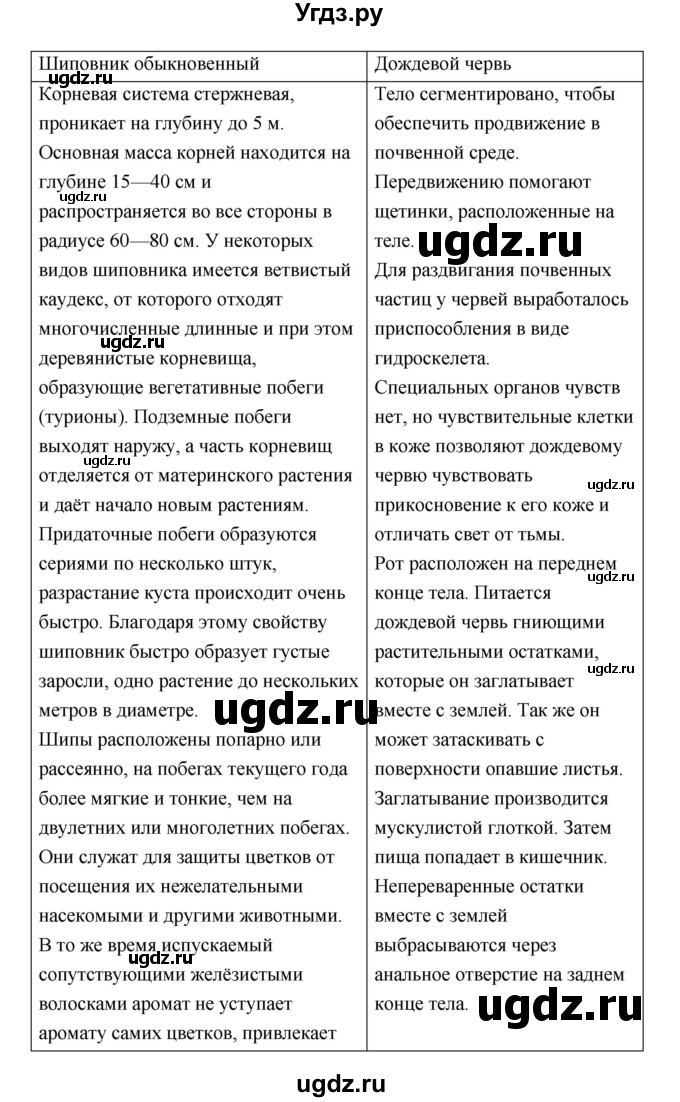 ГДЗ (Решебник к тетради 2018) по биологии 10 класс (тетрадь-практикум) Сухорукова Л.Н. / страница / 22(продолжение 2)