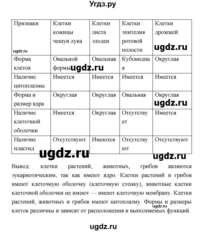 ГДЗ (Решебник к тетради 2018) по биологии 10 класс (тетрадь-практикум) Сухорукова Л.Н. / страница / 9(продолжение 3)