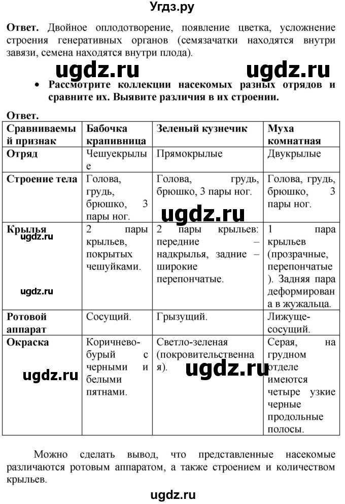 ГДЗ (Решебник к тетради 2020) по биологии 10 класс (тетрадь-практикум) Сухорукова Л.Н. / страница / 28(продолжение 2)