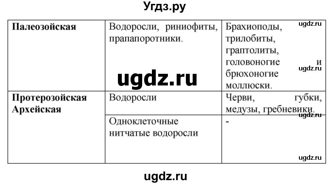 ГДЗ (Решебник к тетради 2020) по биологии 10 класс (тетрадь-практикум) Сухорукова Л.Н. / страница / 43(продолжение 2)