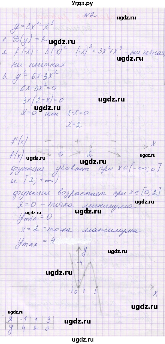 ГДЗ (Решебник) по алгебре 10 класс (контрольные работы) Глизбург В.И. / КР-8. вариант-№ / 1(продолжение 2)