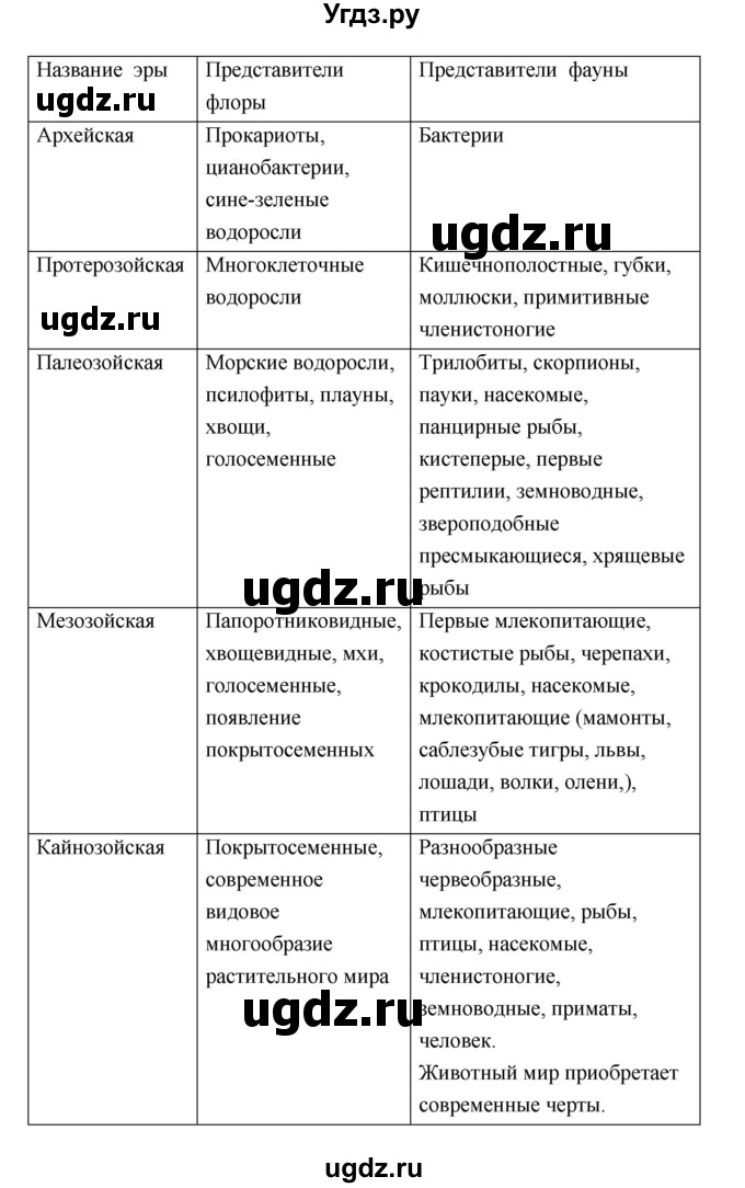 ГДЗ (Решебник) по биологии 10 класс (тетрадь-тренажер) Сухорукова Л.Н. / страница-№ / 111(продолжение 2)