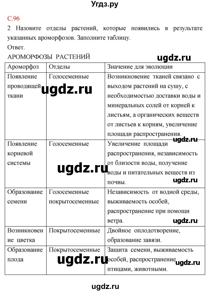 ГДЗ (Решебник) по биологии 10 класс (тетрадь-тренажер) Сухорукова Л.Н. / страница-№ / 96