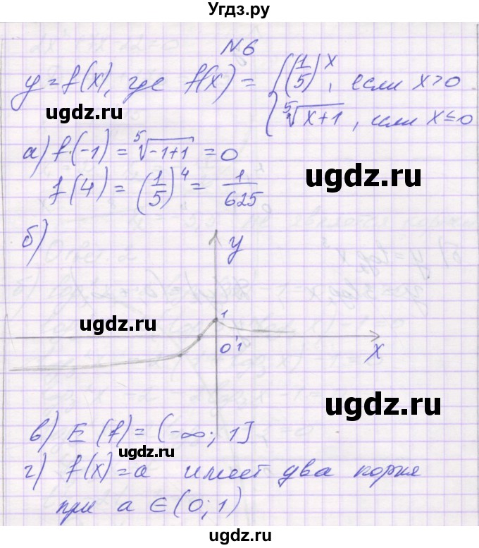 ГДЗ (Решебник) по алгебре 11 класс (контрольные работы) Глизбург В.И. / КР-2. вариант / 4(продолжение 4)