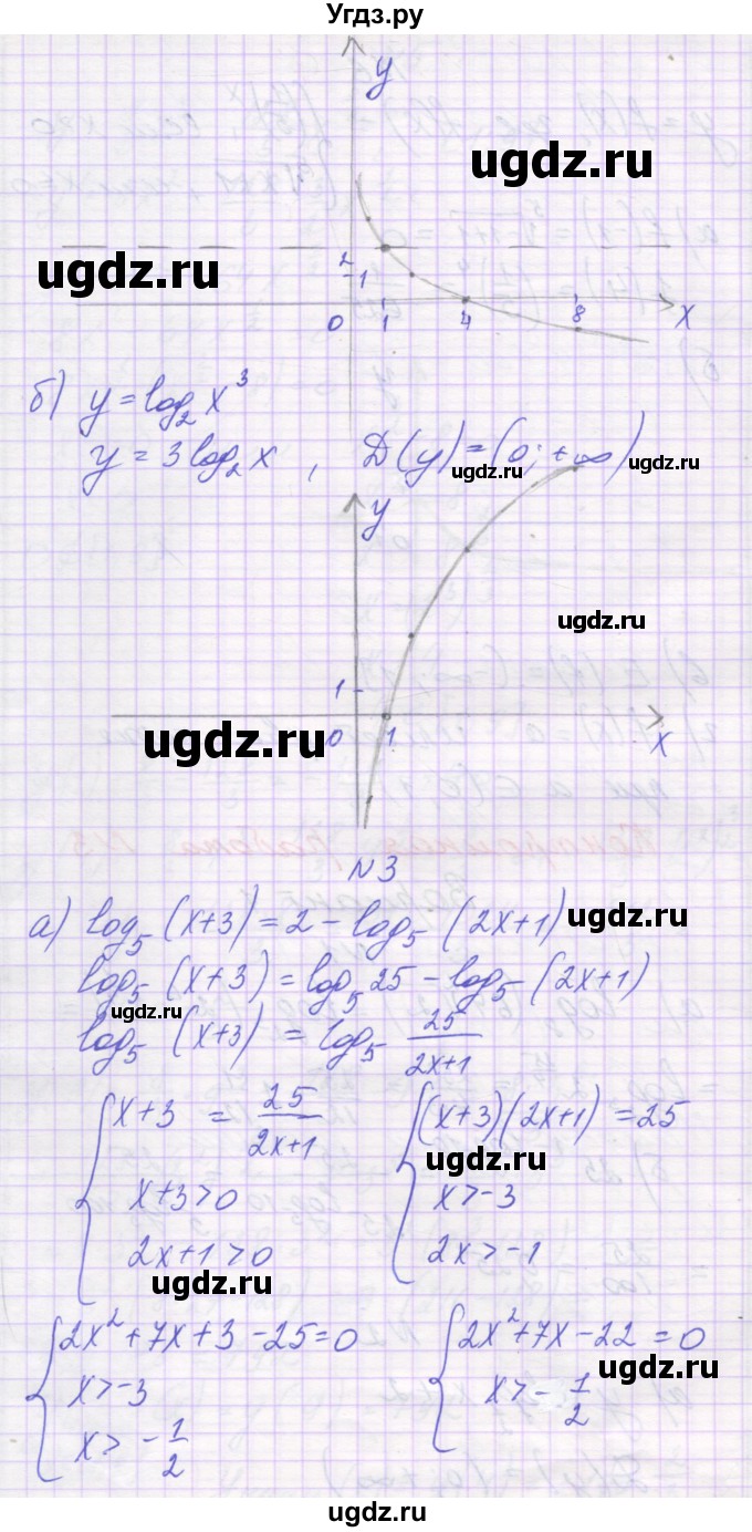 ГДЗ (Решебник) по алгебре 11 класс (контрольные работы) Глизбург В.И. / КР-3. вариант / 1(продолжение 2)