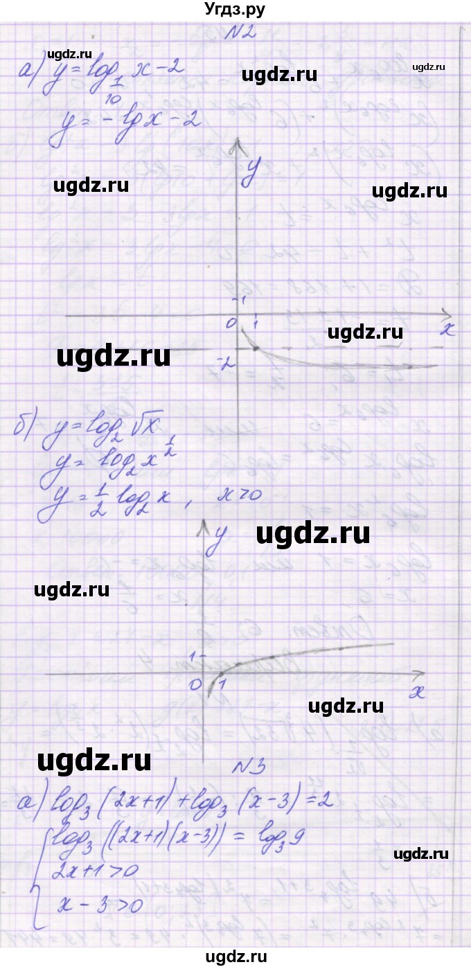 ГДЗ (Решебник) по алгебре 11 класс (контрольные работы) Глизбург В.И. / КР-3. вариант / 4(продолжение 2)