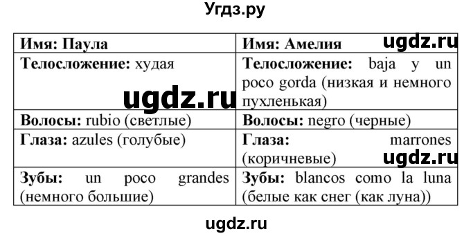 ГДЗ (Решебник) по испанскому языку 3 класс Гриневич Е.К. / часть 1. страница номер / 107(продолжение 2)