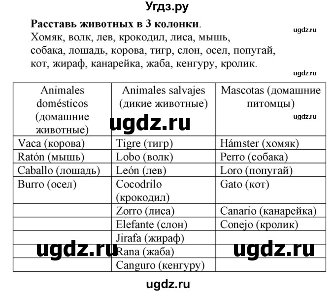 ГДЗ (Решебник) по испанскому языку 3 класс Гриневич Е.К. / часть 2. страница номер / 88(продолжение 2)