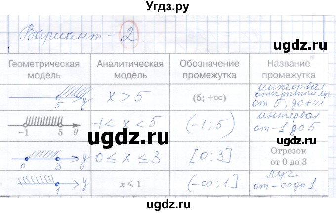 ГДЗ (Решебник к самостоятельным работам 2019) по алгебре 7 класс (самостоятельные работы ) Александрова Л.А. / С-6. вариант / 2